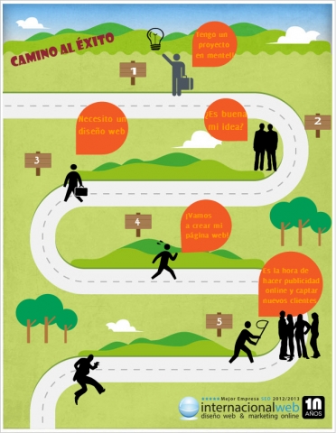 Infografía, Crea tu página web y alcanza el éxito